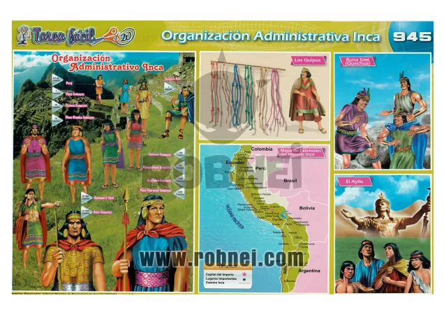 Oranizacion Administrativa Inca
